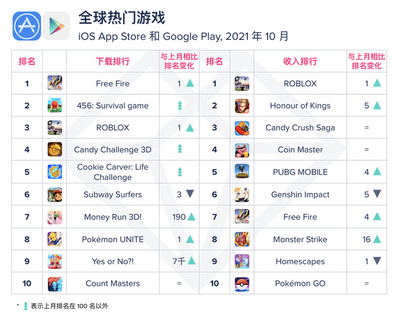 热门游戏排名(热门游戏排行榜前十名2023)